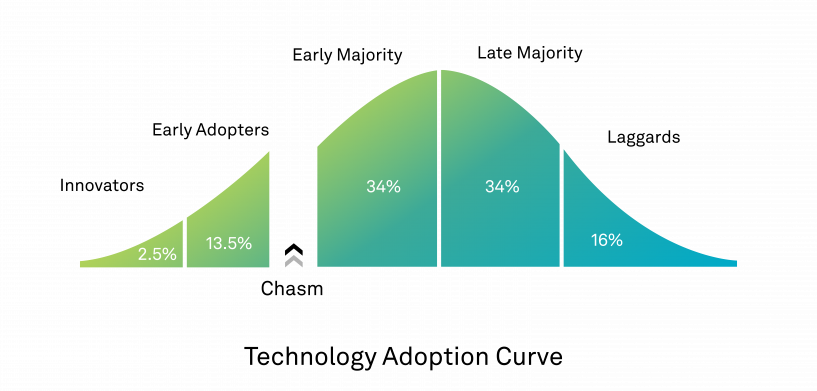 The state of autonomous construction adoption: Key insights and ...